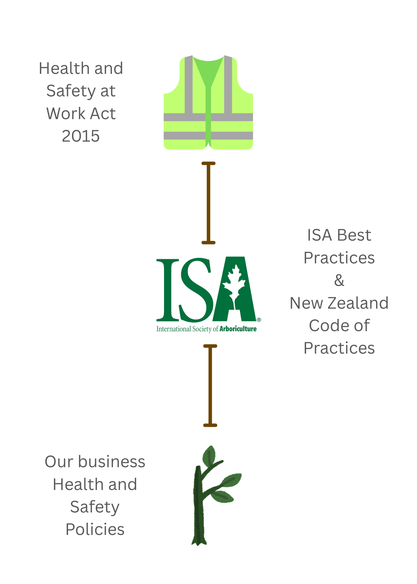 Our Health and Safety Regulations